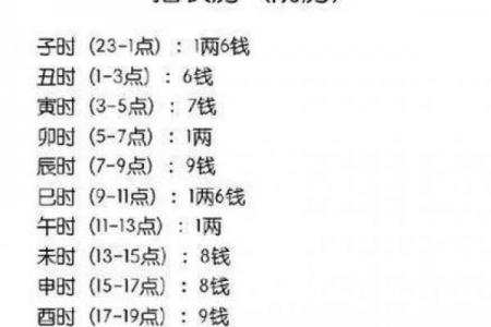 民间简单准确算命法  民间算命的几种方法