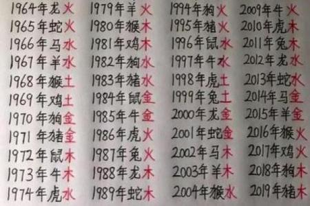 算命最准的免费测事业