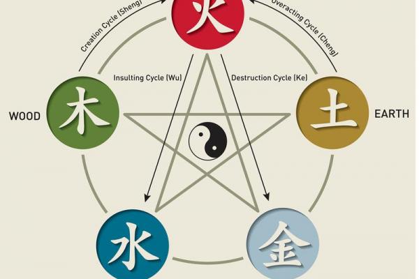 八字喜火木