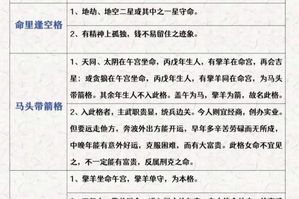 紫薇斗数怎么看夫妻婚后感情
