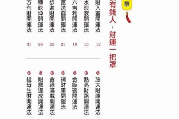分享八字五行后天开运法