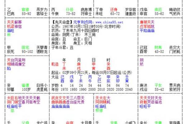 紫微斗数田宅宫看你会是有钱人吗？