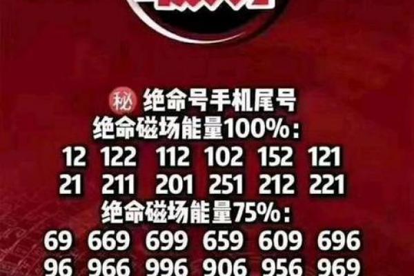 固定电话号码吉凶测试