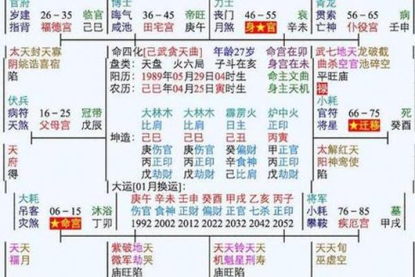 紫微斗数成大事的命格,官禄宫事业领导力强 紫微斗数成大事的命格,官禄宫事业领导力强