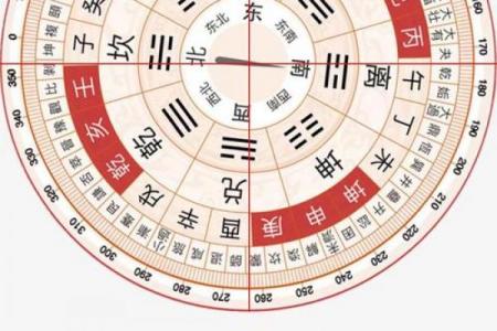 用罗盘怎样看房子的风水
