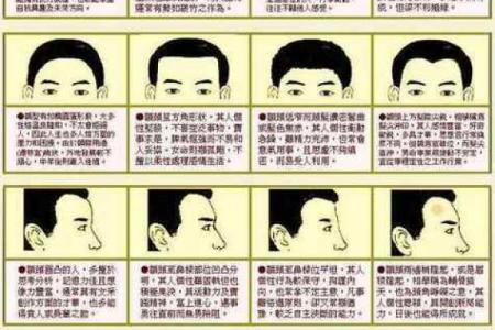 八字眉头的面相图解
