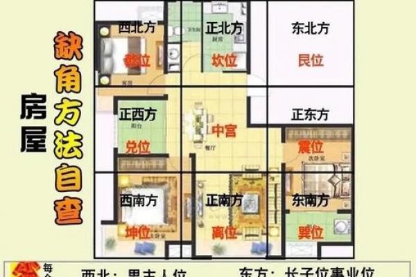缺小区西南角的楼房风水楼房风水不好化解管用吗 缺小区西南角的楼房风水楼房风水不好化解管用吗