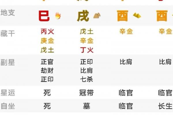 八字上等格局什么意思 八字上等格局什么意思