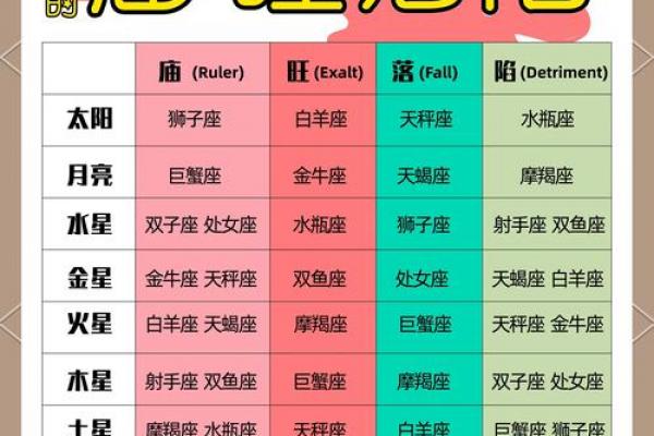 紫微斗数诸星落诸宫之,太阳星:阳火疾厄宫详解 紫微斗数诸星落诸宫之,太阳星:阳火疾厄宫详解