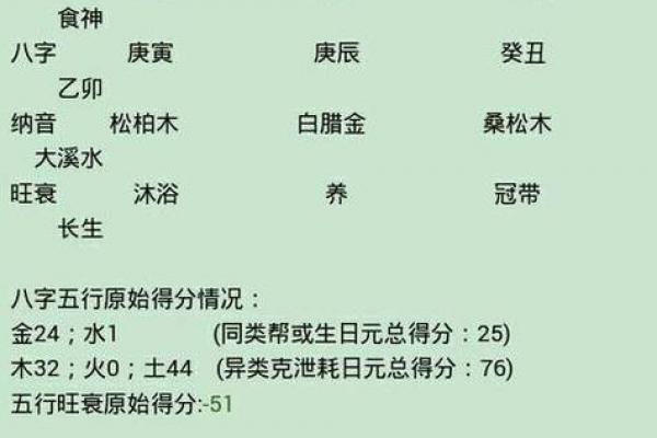 文江勇八字喜用神54讲 文江勇八字喜用神54讲