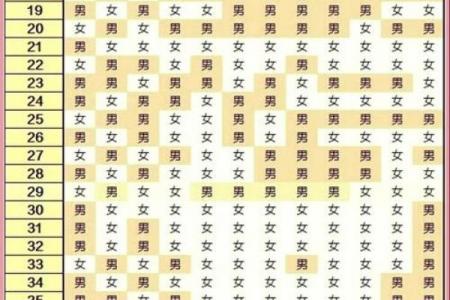 算命生男孩生女孩准吗