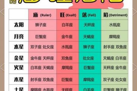 紫微斗数诸星落诸宫之,太阳星:阳火疾厄宫详解