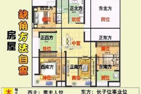 风水大全_形成凹型房风水怎么样