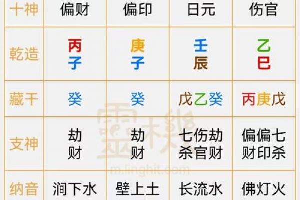 生辰八字查童子命方法 生辰八字查童子命方法