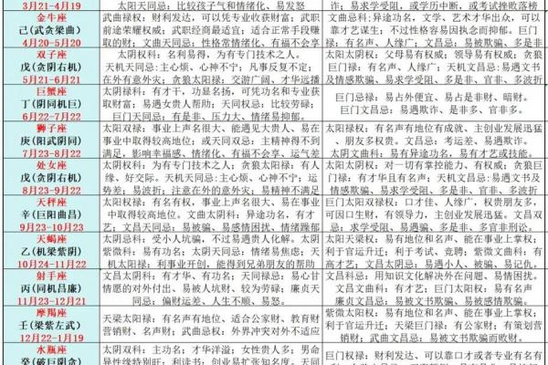 紫薇斗数命格下载 紫薇斗数命格下载