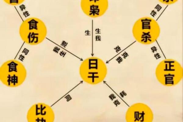八字算婚期方法分享:如何准确预测结婚时间 八字算婚期方法分享:如何准确预测结婚时间