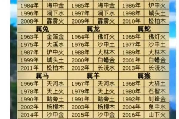 八字命理婚姻 八字命理婚姻