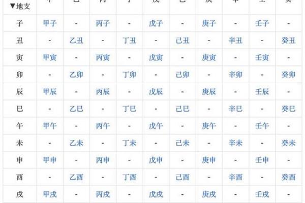 我的生辰八字是什么 我的生辰八字是什么