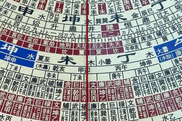 看星盘和算命哪个好些 看星盘和算命哪个好些