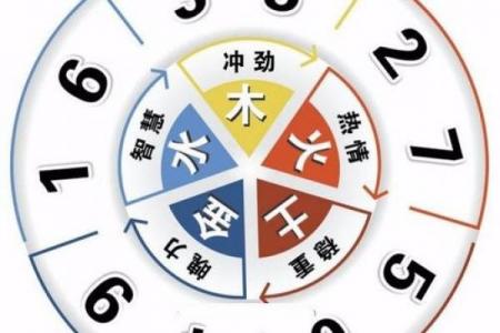 手机号码测吉凶易奇八字