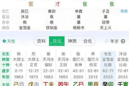 案例:八字看姻缘何时到?