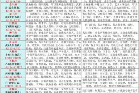 紫薇斗数命格下载
