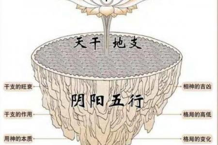 八字秘密
