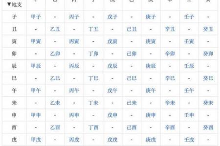 我的生辰八字是什么