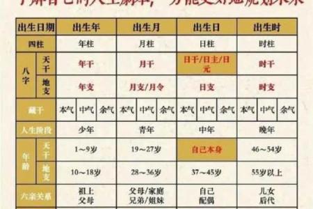 八字看哪些人和你相克