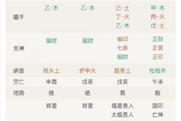 不能给七杀格算命 不能给七杀格算命