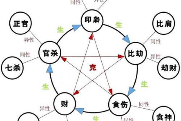 八字四柱代表 八字四柱代表