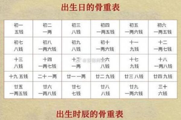 称骨算命歌男女详解 称骨算命歌男女详解