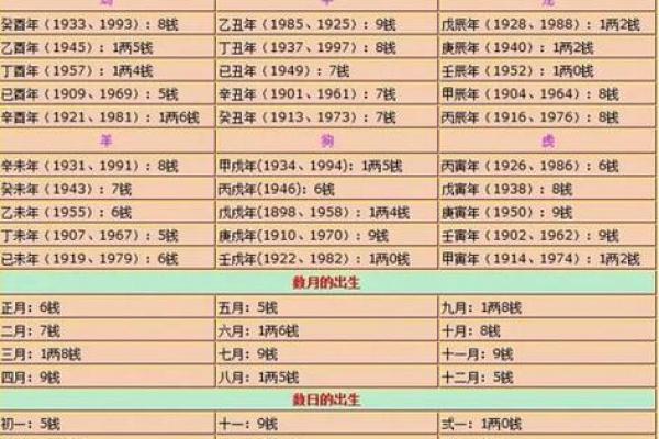 称骨算命歌男女详解 称骨算命歌男女详解