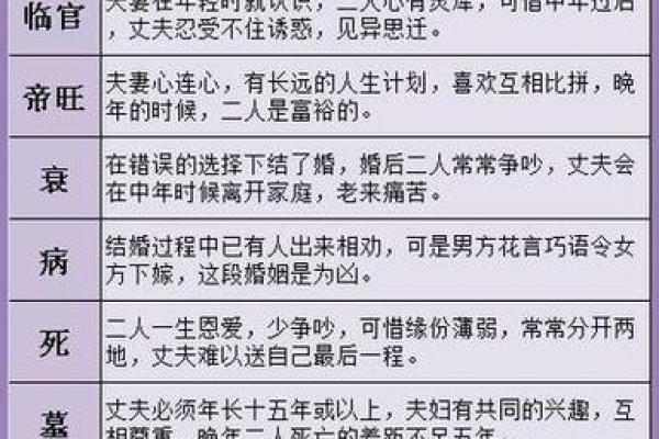合八字姻缘 合八字姻缘