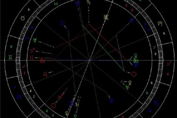 免费星盘在线测算 免费个人星盘在线星盘 免费星盘在线测算 免费个人星盘在线星盘