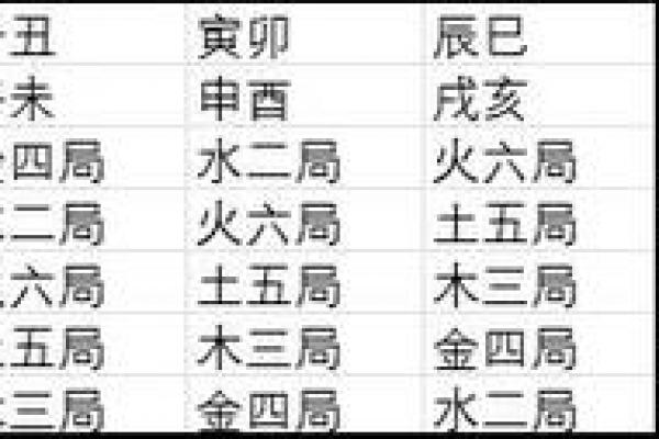 紫薇好运主星:无须过度规划目标的紫微主星 紫薇好运主星:无须过度规划目标的紫微主星