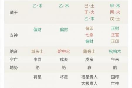 不能给七杀格算命