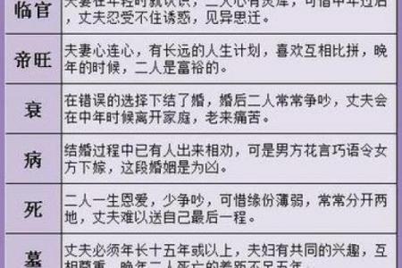 合八字姻缘