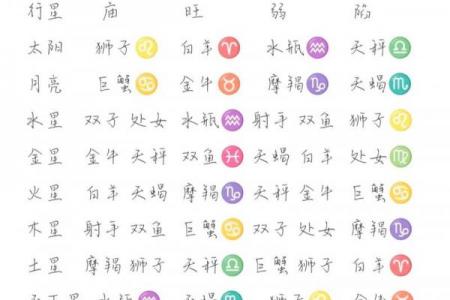 免费星盘在线测算 免费个人星盘在线星盘