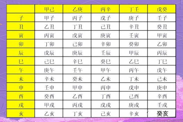 八字子时 八字子时