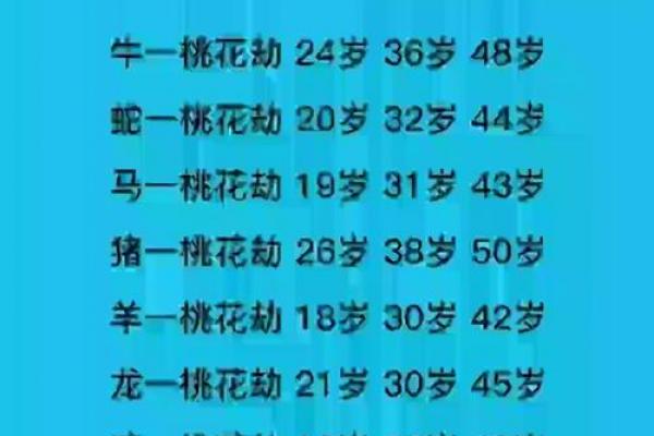 算命说烂桃花到岁 算命说烂桃花到岁
