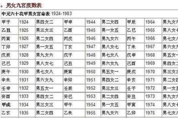 八字看男女婚配 八字看男女婚配