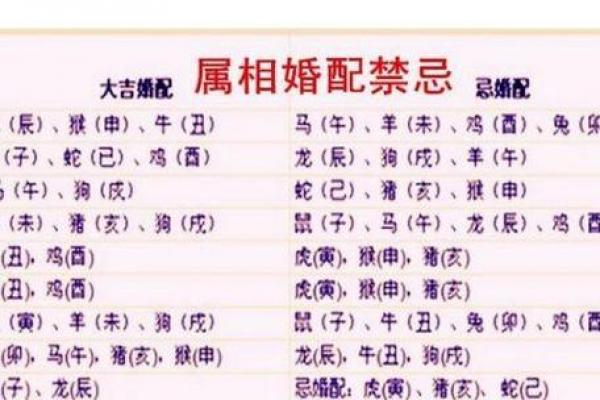 八字看男女婚配 八字看男女婚配
