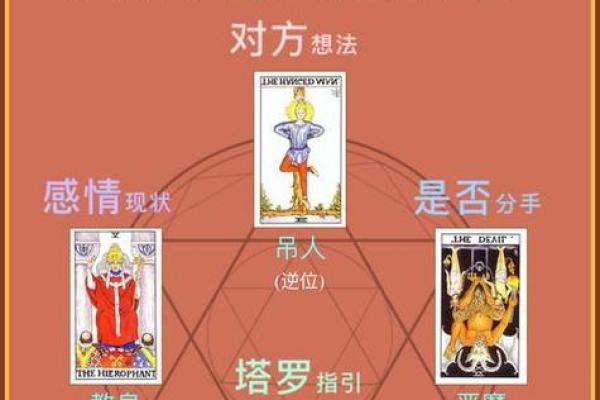 纸牌算命,纸牌算命1到13张是什么意思
