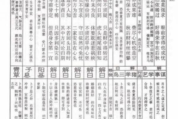 观音灵签二十二解签 观音灵签二十二解签