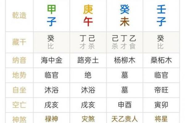 八字看月柱 八字看月柱