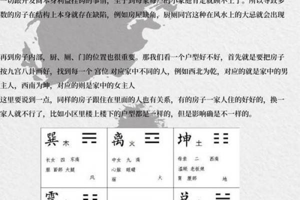八字论风水,通过四柱命局看住宅风水详解! 八字论风水,通过四柱命局看住宅风水详解!