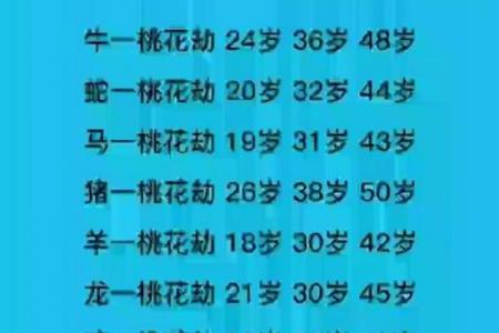 算命说烂桃花到岁