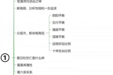 制金水结构八字分析详解,助你深入了解八字命理!