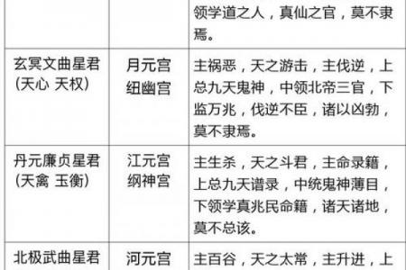 算命中星神是什么命格